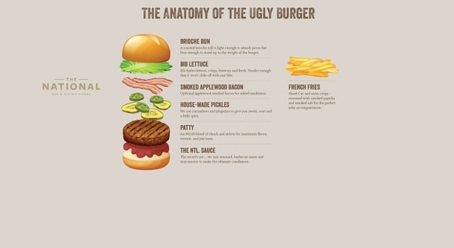 The Anatomy of the Ugly Burger from The National at The Benjamin Hotel in NYC